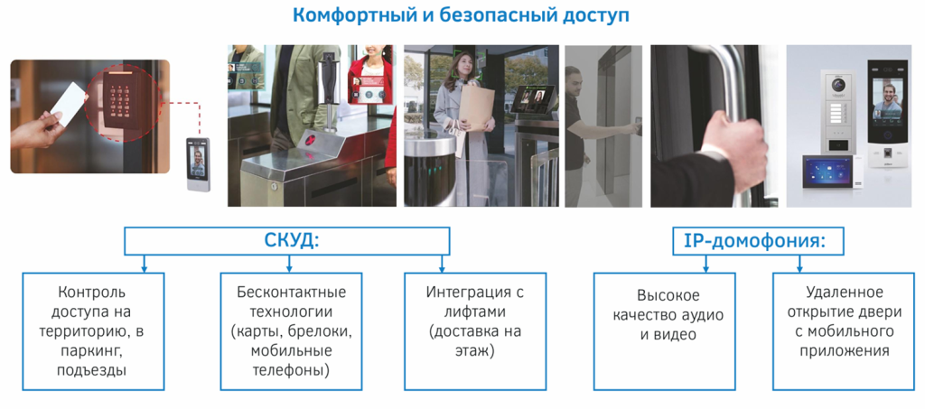 СКУД-И-IP-ДОМОФОНИЯ.png