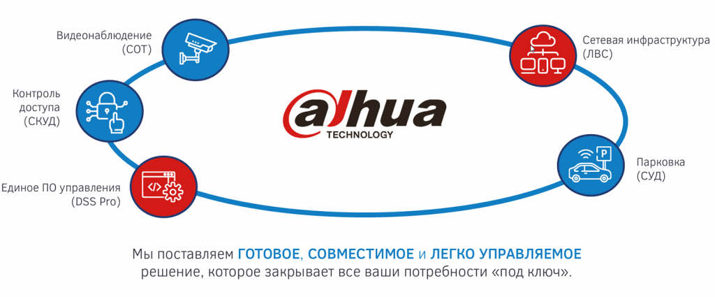 ЕДИНАЯ-ЭКОСИСТЕМА-БЕЗОПАСНОСТИ-ОТ-DAHUA.png