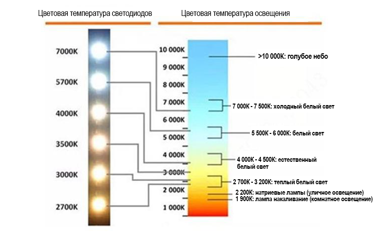 Primery_cvetovoj_temperatury_razlichnyh_istochnikov_osveshcheniya